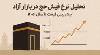 تحلیل نرخ فیش حج در بازار آزاد؛ پیش‌بینی قیمت تا سال ۱۴۰۶
