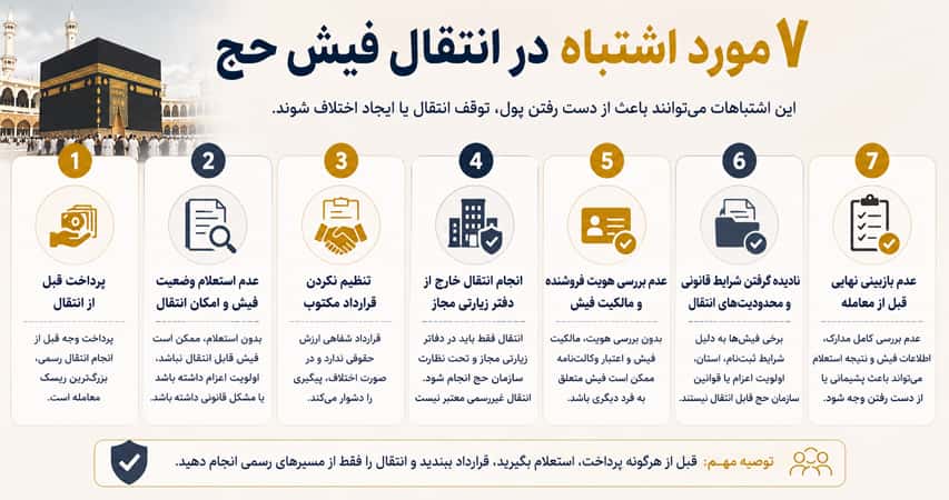 اشتباهات رایج در انتقال فیش حج